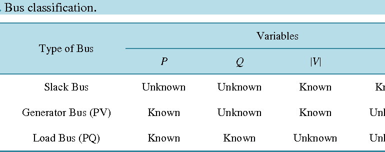 Types of Buses in Power System